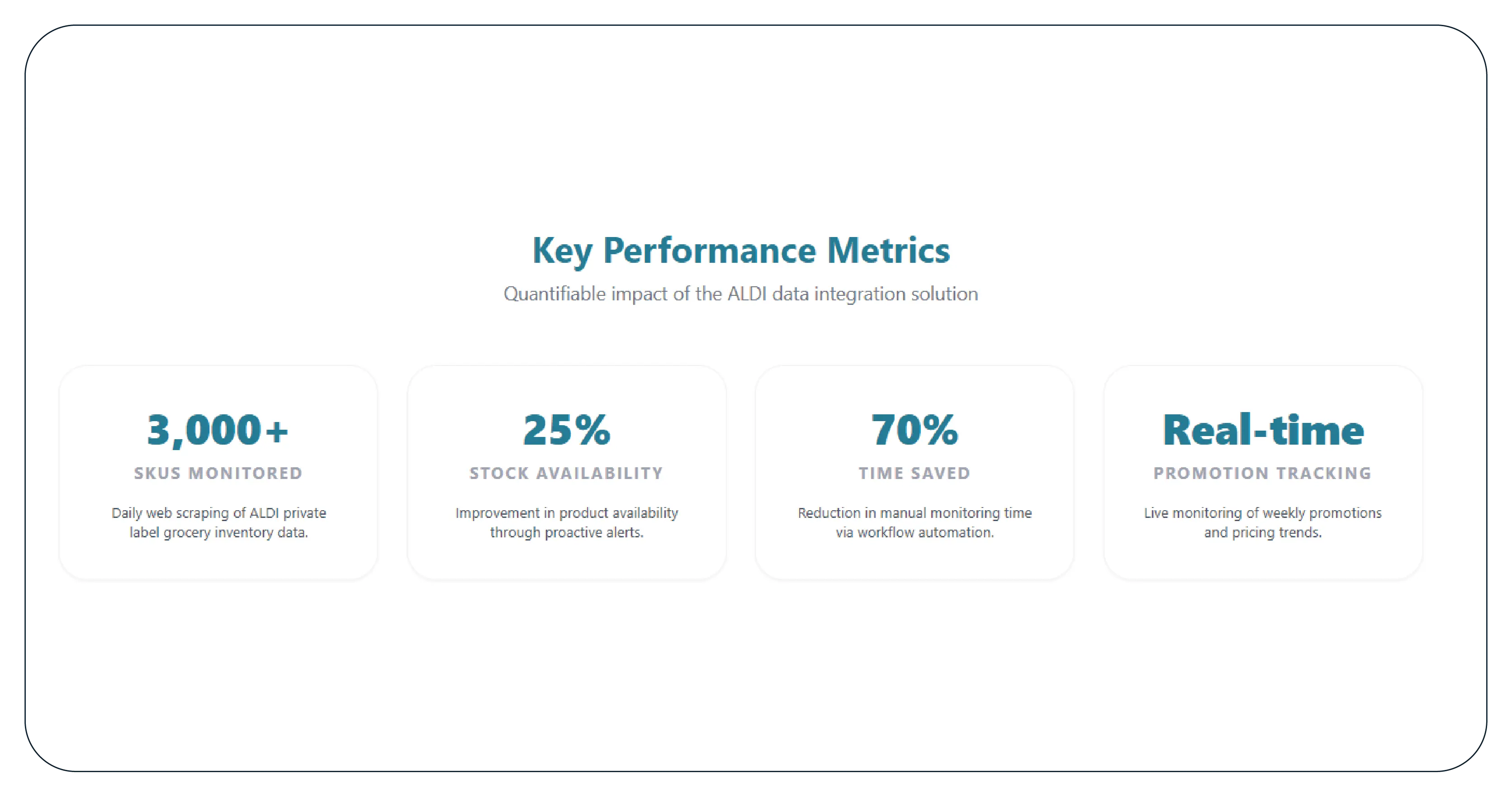 Results & Key Metrics